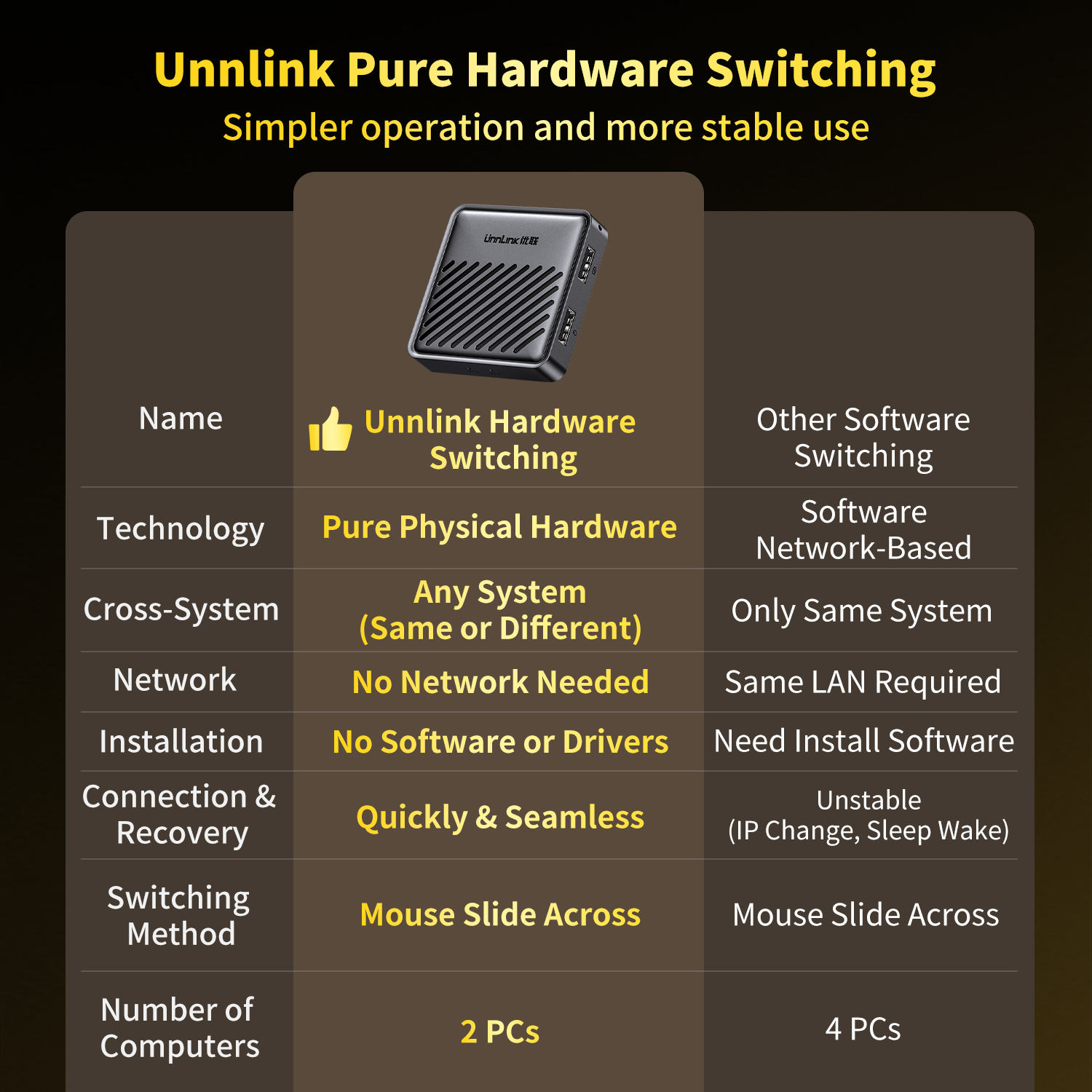 Unnlink USB KVM Switch, Two Co - Laptop Accessories Toys ulasan dan harga