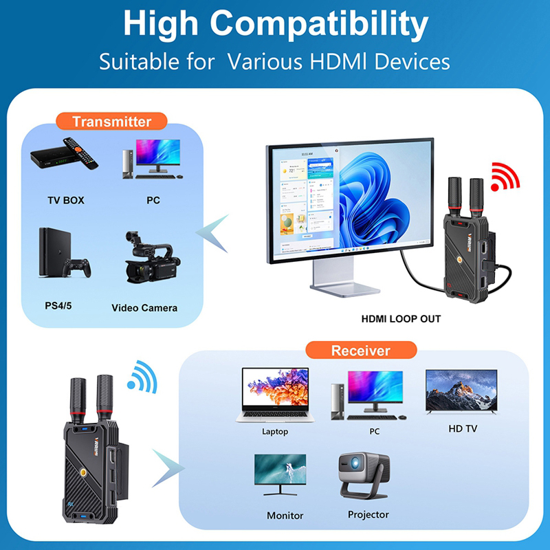 VRRIIS WL082K 400m Wireless HD - Laptop Accessories Toys ulasan dan harga